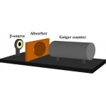 Absorption co-efficient of Aluminum for beta rays