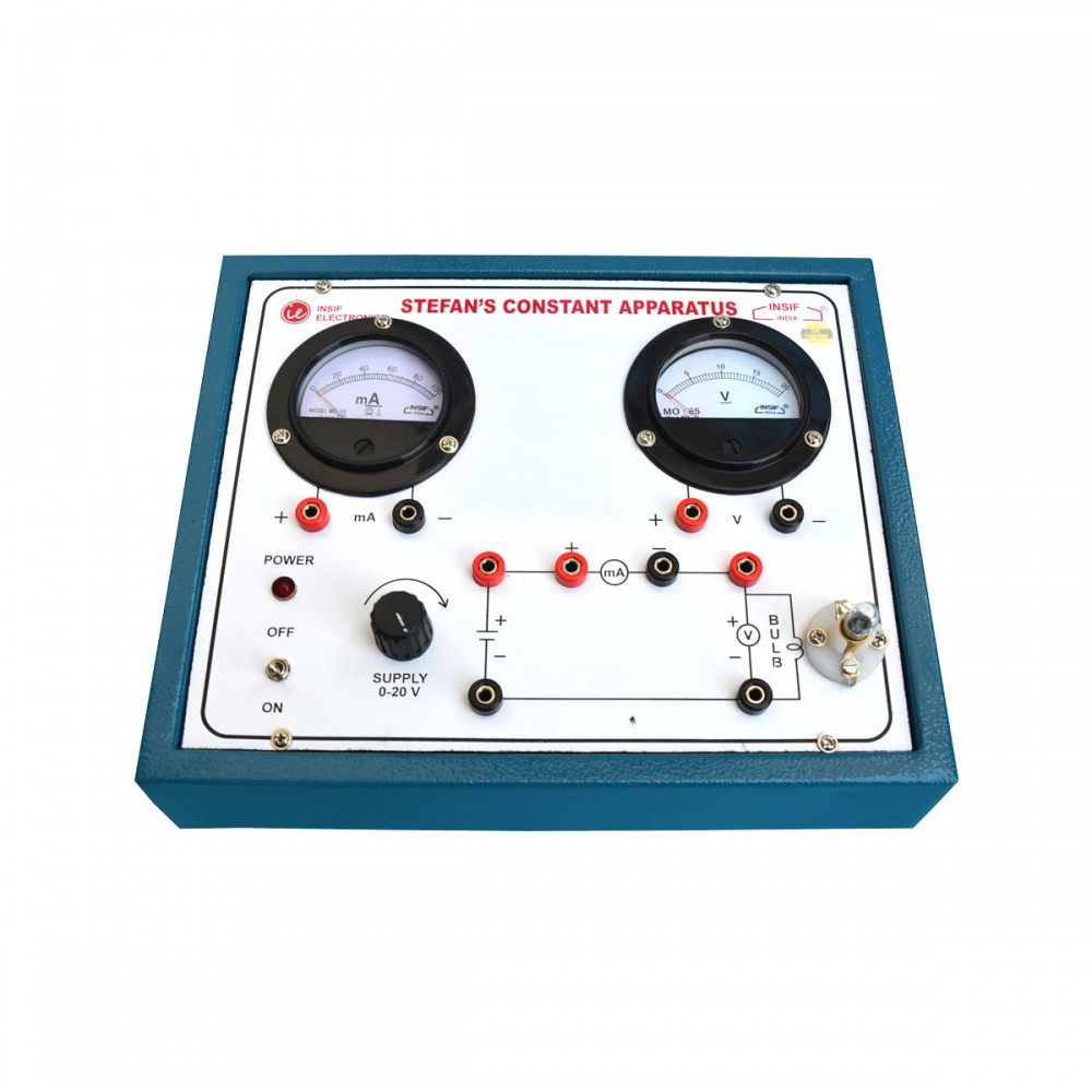 Verification of Stefan’s law