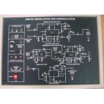 Single Side Band Modulation & Demodulation	