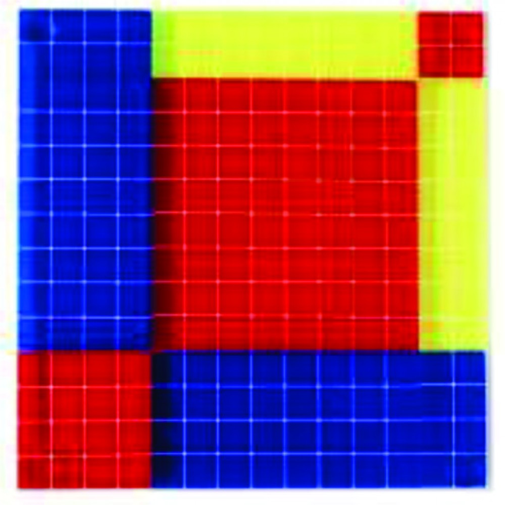 DEMONSTRATING THE IDENTITY (a+b+c)2 