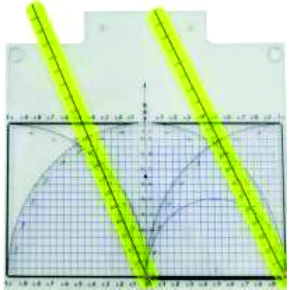 MODEL FOR GEOMETRIC, MATHEMATIC  AND TRIGONOMETRIC FUNCTION