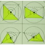 MODEL FOR THE SIMILARITIES OF AREA OF DIFFERENT TRIANGLES AND QUADRILATERALS