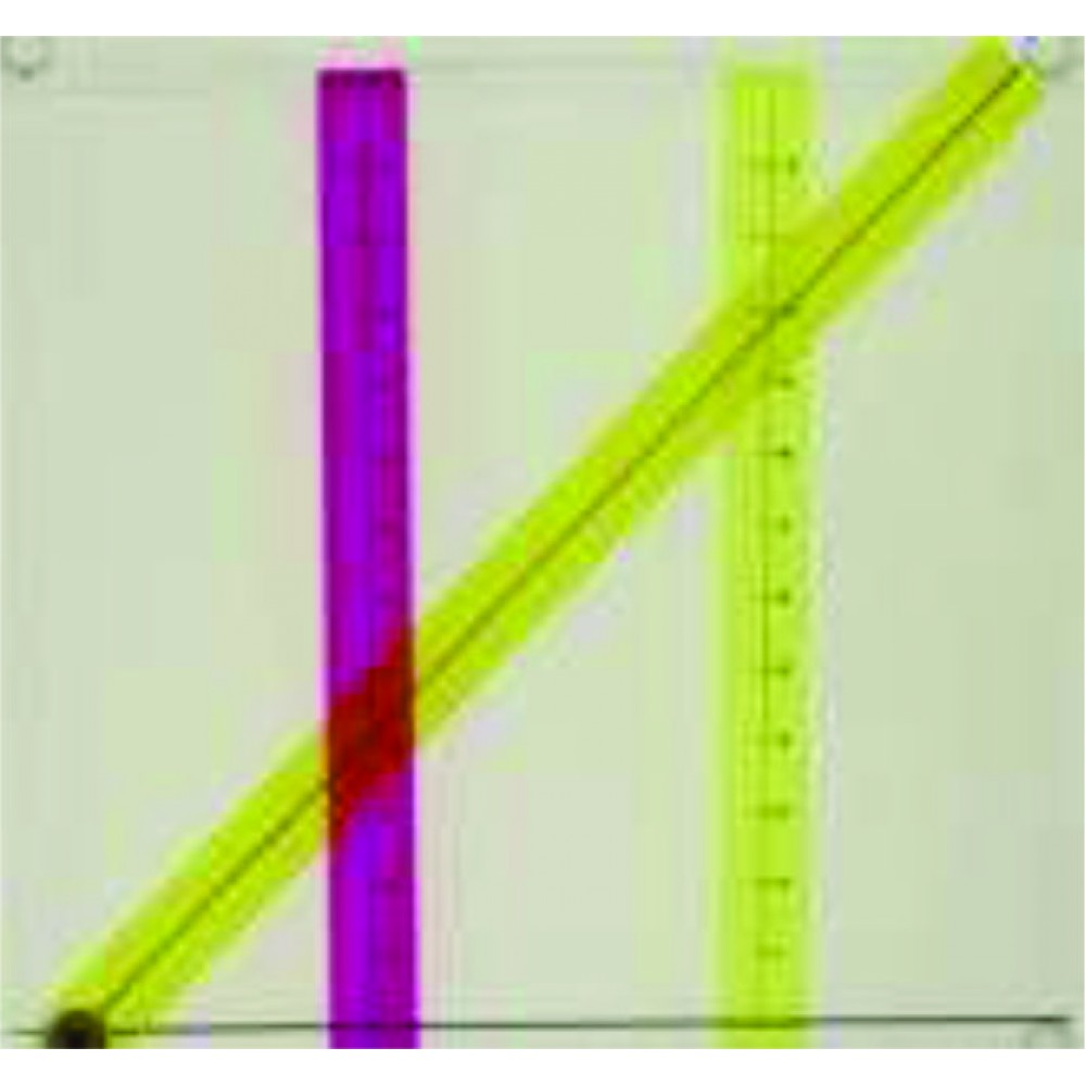 CONCLUDING ARITHMETIC(DIRECT RATIO )  