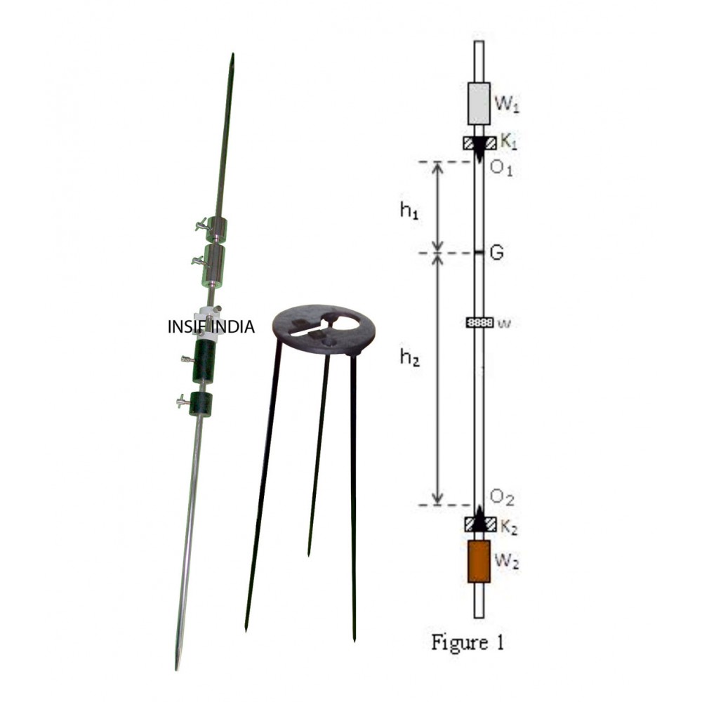 KATER’S PENDULUM - ACCELERATION DUE TO GRAVITY