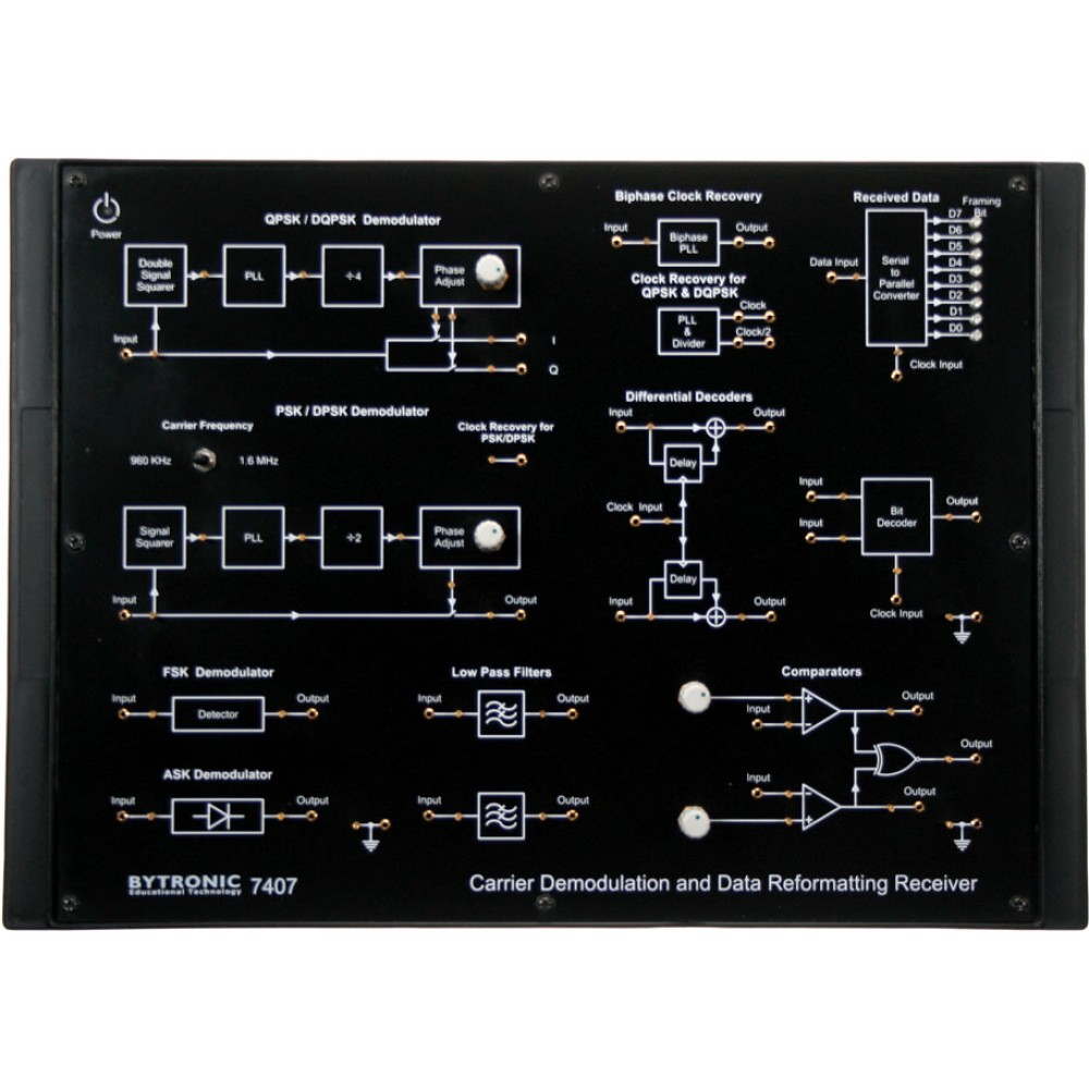 Data Reformatting And Carrier  Demodulation Receiver 