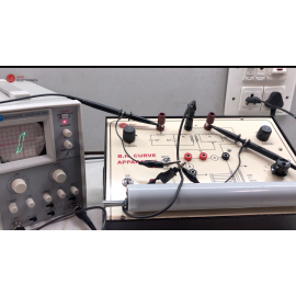 BH Curve With Solenoid
