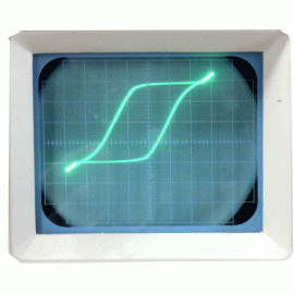 BH Curve With Solenoid